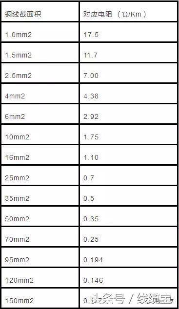 电缆直径和电缆流过电流计算以及对照表 知乎