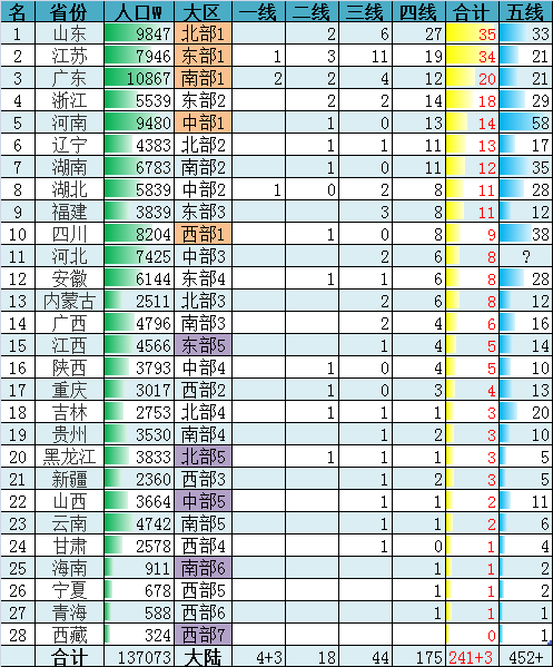 为什么说穷全湖北之物力,成大武汉之威名,建议