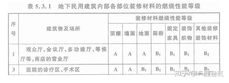 病房呼叫课程设计_ 医院建筑设计规范 _
