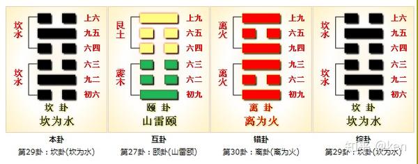 周易第29卦_坎卦(坎为水)_坎上坎下 - 知乎