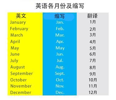 国外商品的生产日期这样看 知乎