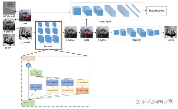 isgan-zhu-net