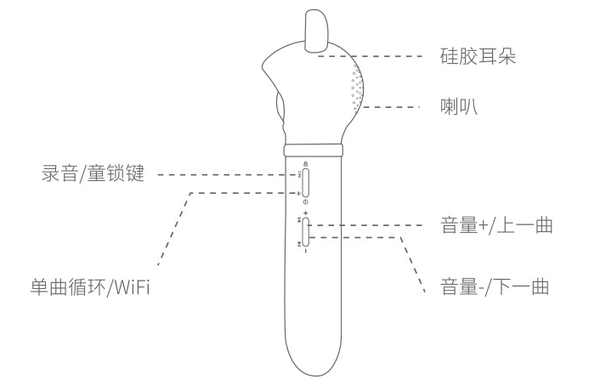 火火兔拆解图解图片