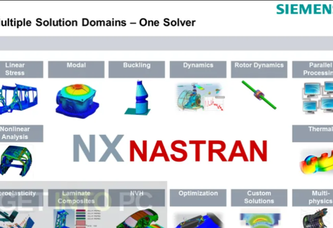 初识Nastran(上) - 知乎