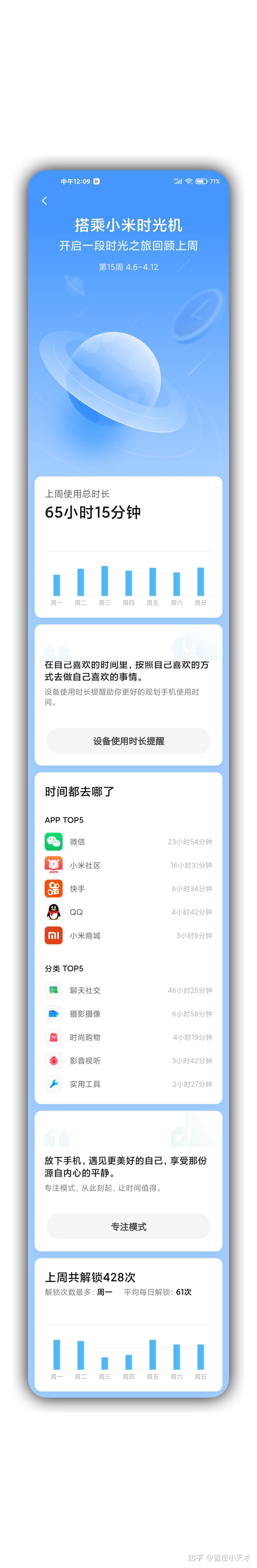 周报