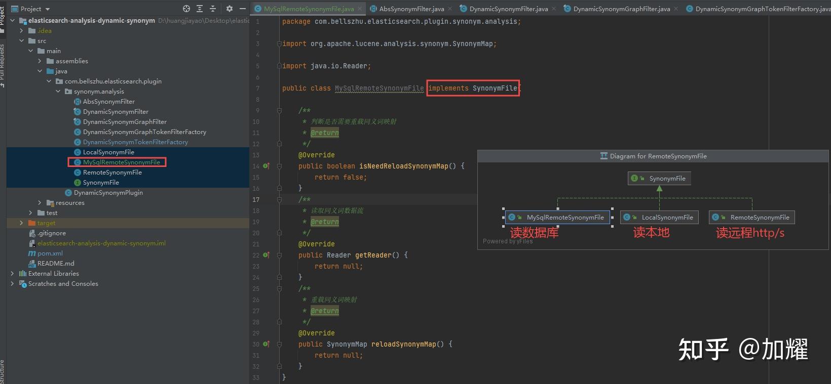 基於這一特性,我們可以新增一個類mysqlremotesynonymfile實現synonym