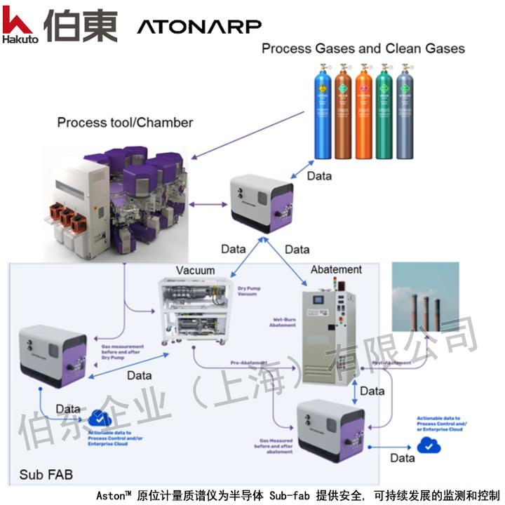 Aston™ 质谱分析仪为半导体 Sub-fab 提供安全, 可持续性发展的监测控制 - 知乎