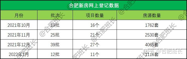 写篇文章,纪念下合肥楼市这两年! - 知乎