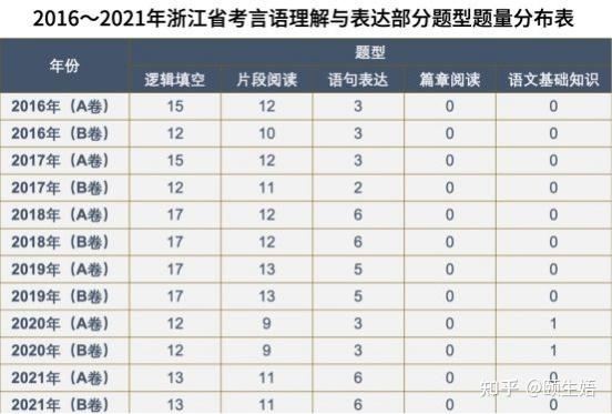 2023-2024年浙江省考怎么复习 高效备考攻略大放送 - 知乎