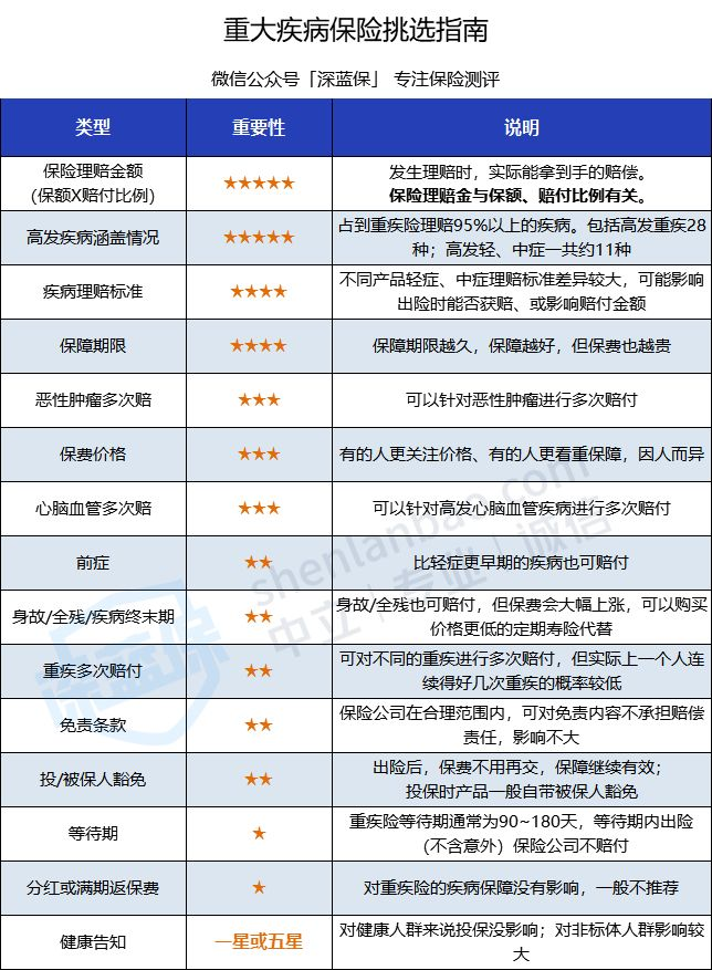 新无限医疗怎么加盟返还型重疾险和消费型重疾险，该买哪一种？_https://www.jmylbn.com_新闻资讯_第6张