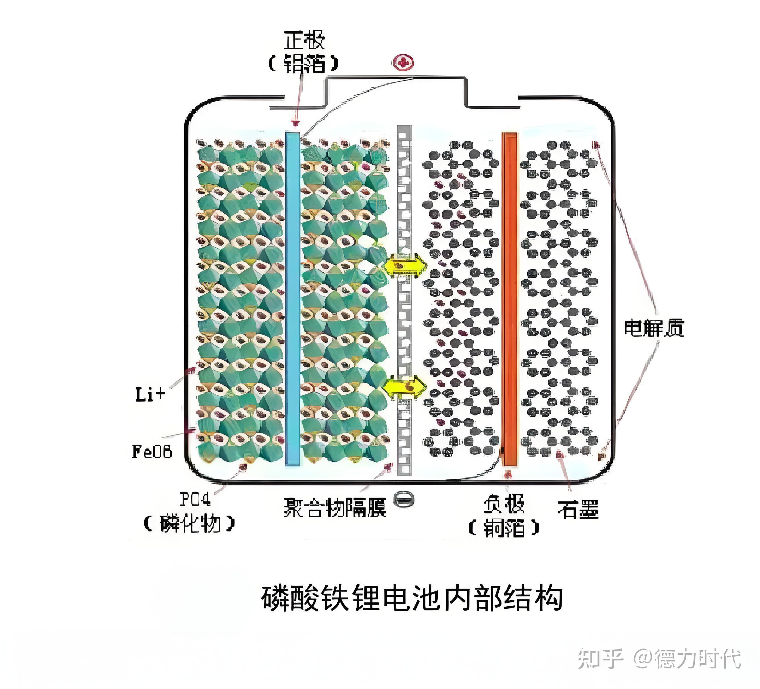 锂离子电池简介图片