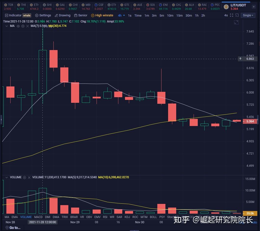Lit Data 三分钟读懂Litentry,LIT前景究竟如何? - 知乎