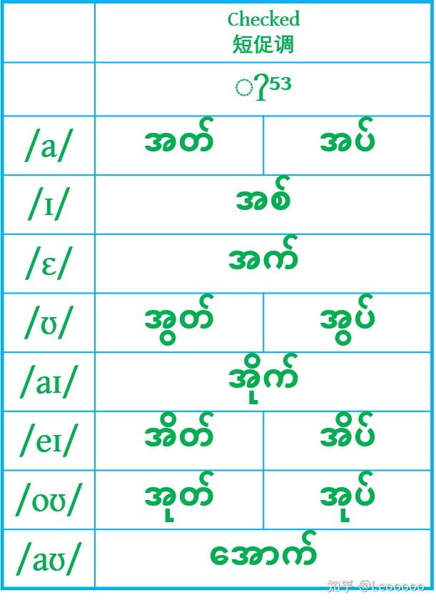 简单常用缅甸语图片