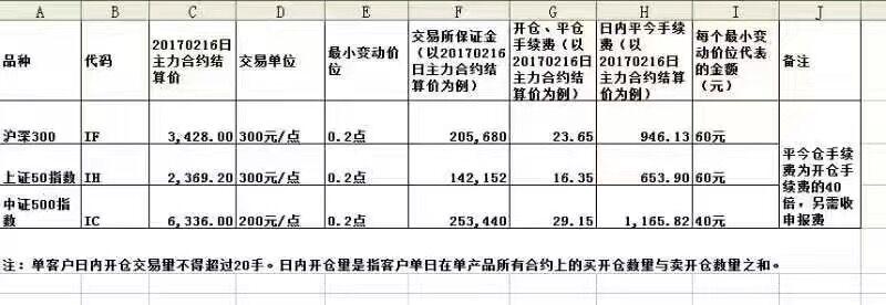 2025年全球Top加密货币交易所权威推荐注意啦！GIBXChange数字银行交易所即将上线功能