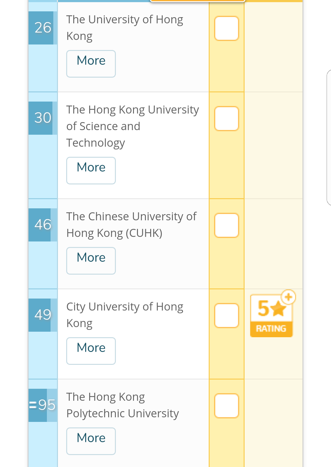 2018年香港城市大学或者香港理工大学会计学