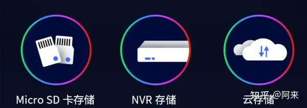 中小型商铺、店铺、超市、门店、摊位监控摄像头怎么选？ - 墨华网 (图9)