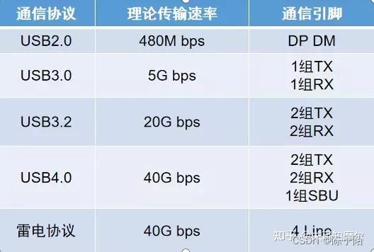 2023年Type-c充电线(Type-c数据线\雷电3数据线\雷电4数据线)如何选?看完少踩坑 - 知乎