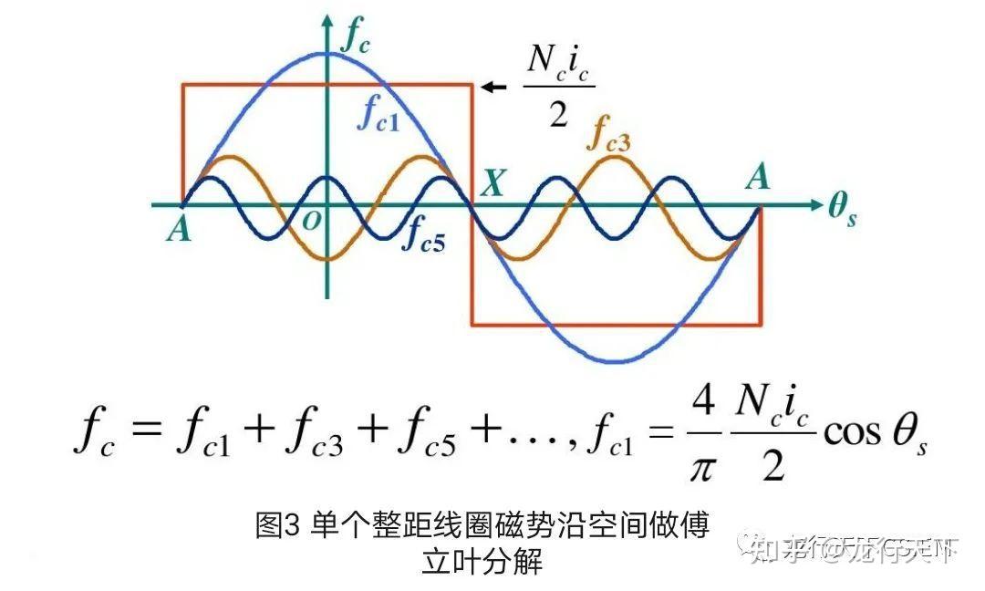 电机绕组(12)