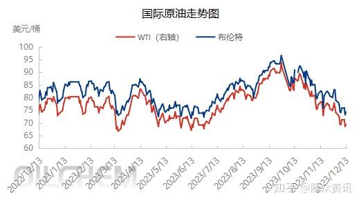 市場難尋利好華北油價格持續承壓