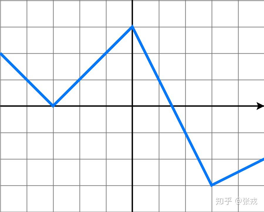 facebook时间序列预测算法prophet的研究