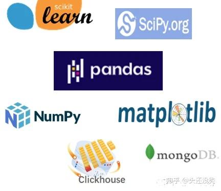 pandas高級數據分析快速入門python開發環境篇