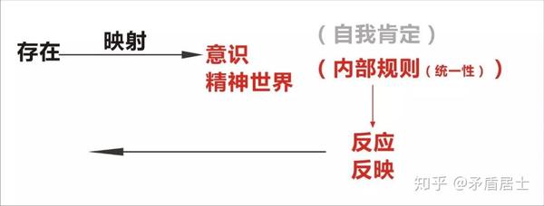 矛盾体（对立统一） - 知乎