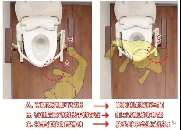 微改造给父母更安全舒适的乐龄生活