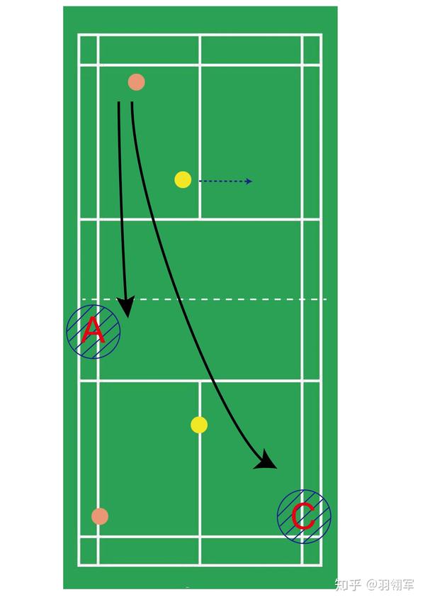 羽毛球战术图片