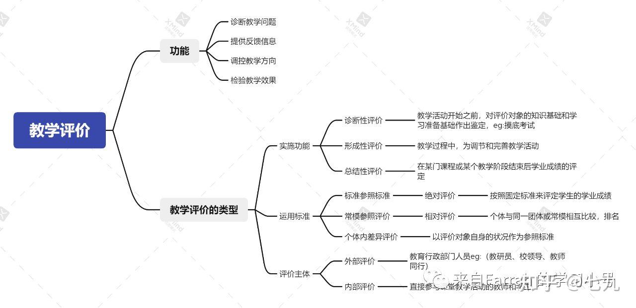 中學教資考試教育知識與能力思維導圖5