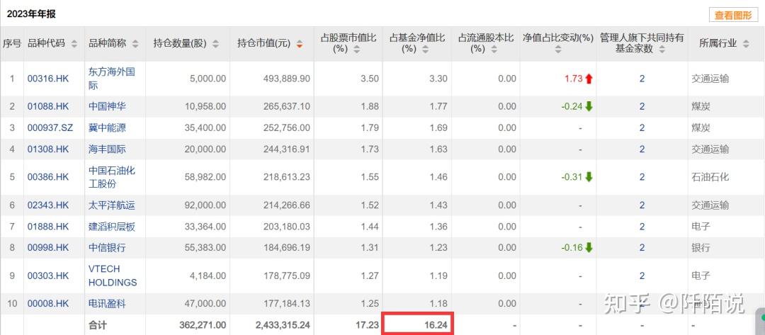 跟蹤該指數的基金是華夏恒生中國內地企業高股息率etf(159726),這是