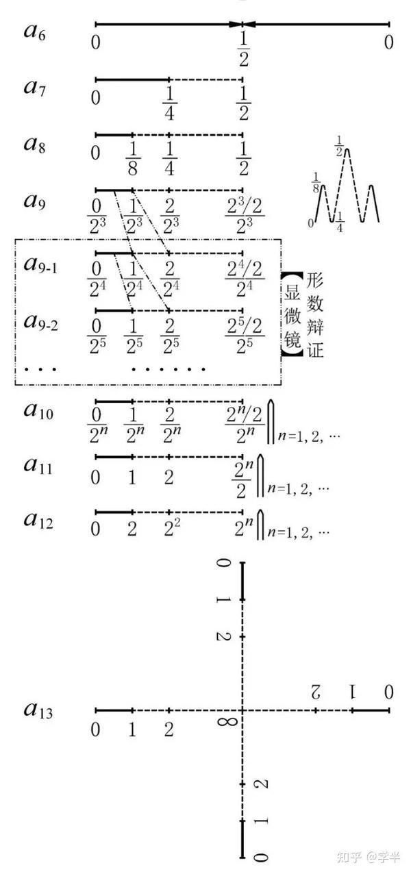 熵增至死和以熵减为生的几何算术原理｜宇宙基本原理 - 知乎