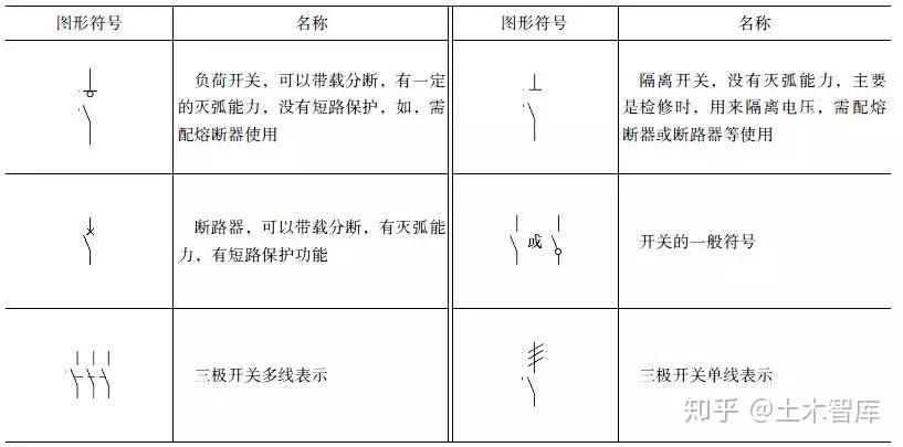 电气图纸制作的一般规矩