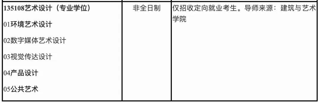 調劑專業:135108藝術設計北京交通大學04https://yjszs.bjwlxy.