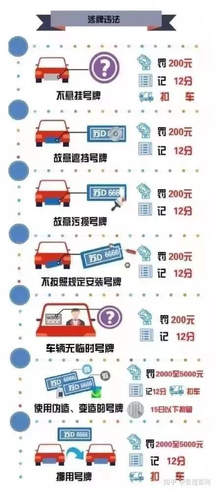 最全常见交通违章罚款扣分一览表 - 知乎