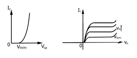 刚接触那会儿,看到转移特性,输出特性之类的就想溜之大吉,加之网上