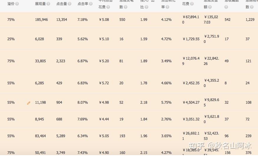 直通车关键词的质量得分 zhuanlan.zhihu.com