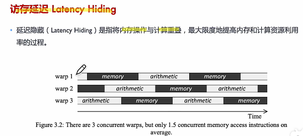 AI编译器之后端优化（笔记）