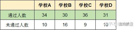卡方分布与列联表卡方检验 - 知乎