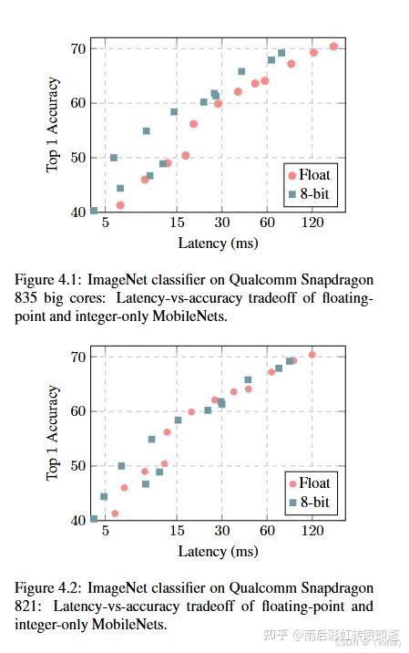 模型量化 (Model Quantization) 算法 (Model Quantization Algorithms) - 知乎