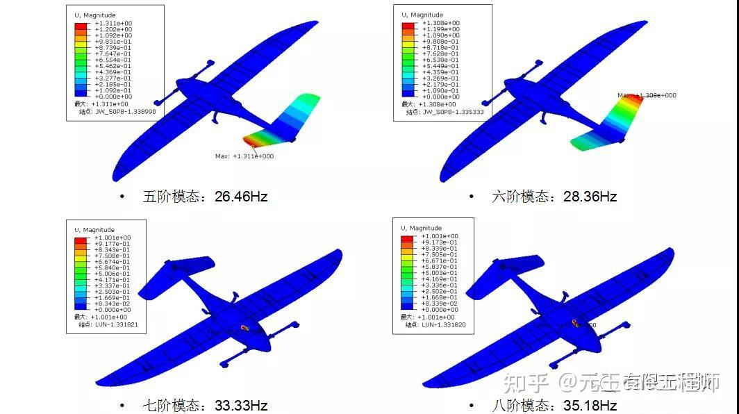 仿真保设计丨从无人机振动分析看有限元分析法在设计中的应用 知乎