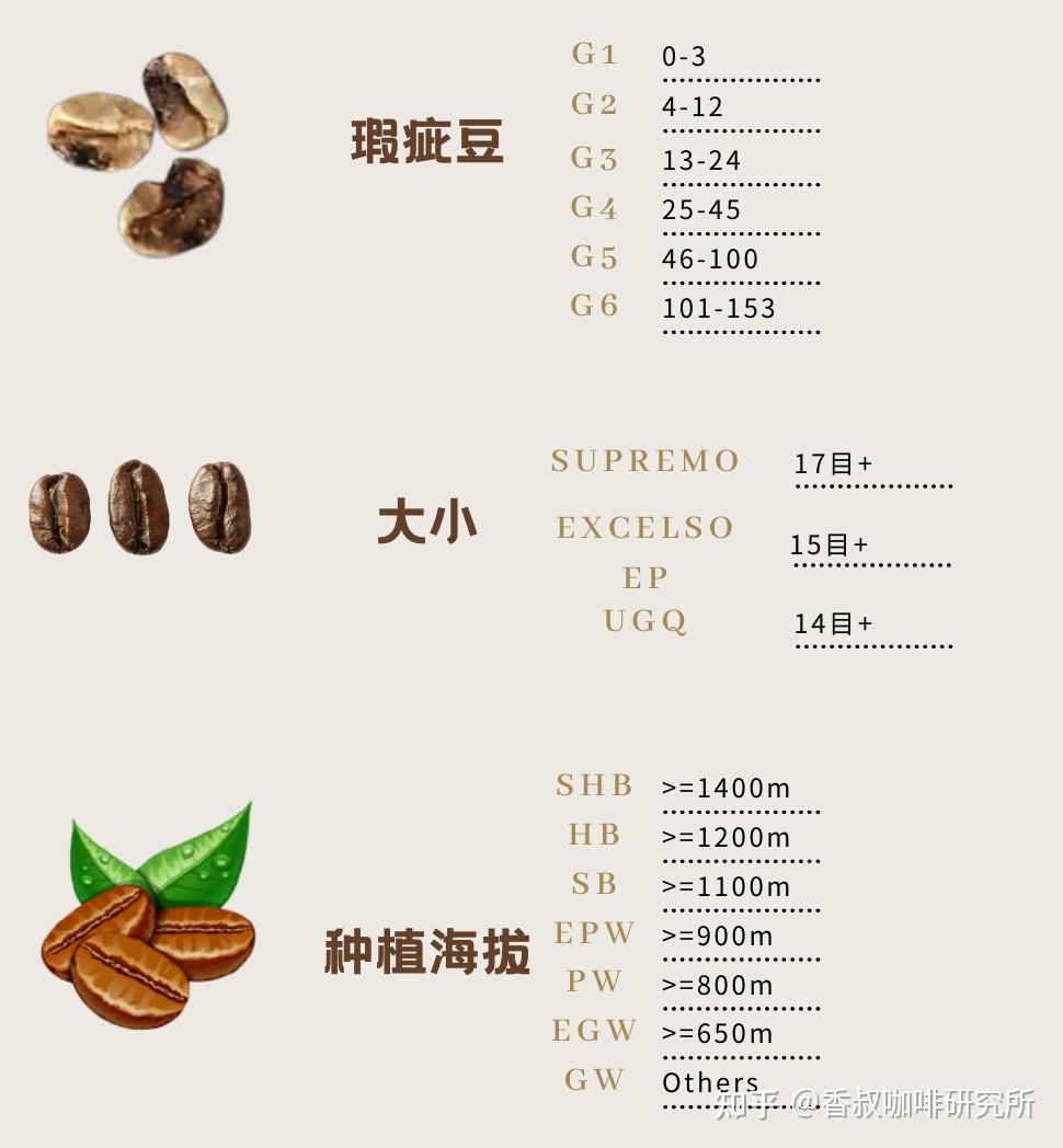 同等價位星巴克的咖啡豆比淘寶上或者其他店面咖啡豆怎樣