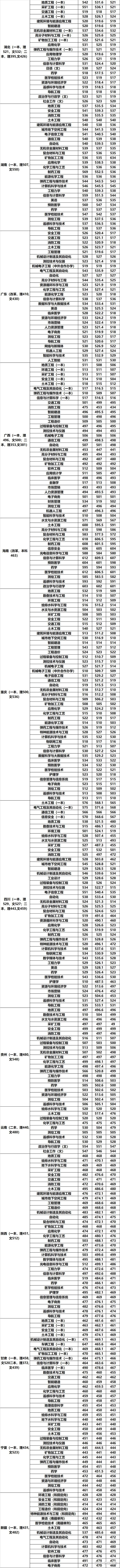 安徽公办院校二本排名)_安徽二本公立大学排名_安徽二本公立学校排名