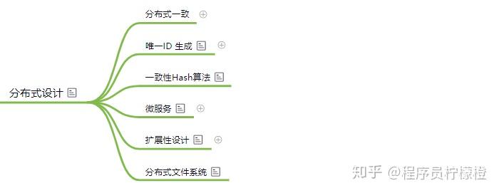 干货 | 最全面的后端技术学习路线,字节跳动朋友和我说12 干货 | 最全面的后端技术学习路线,字节跳动朋友和我说