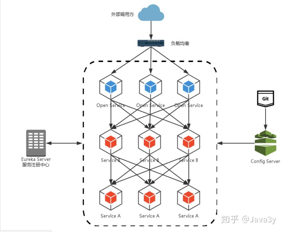 Spring-cloud通俗介绍及学习参考资料 Spring-cloud通俗介绍及学习参考资料