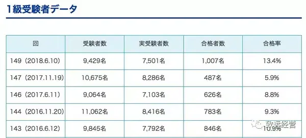 不问文理 不限专业 日本就职最强证书 知乎