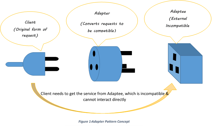 適配器模式(adapter pattern)總結 - 知乎