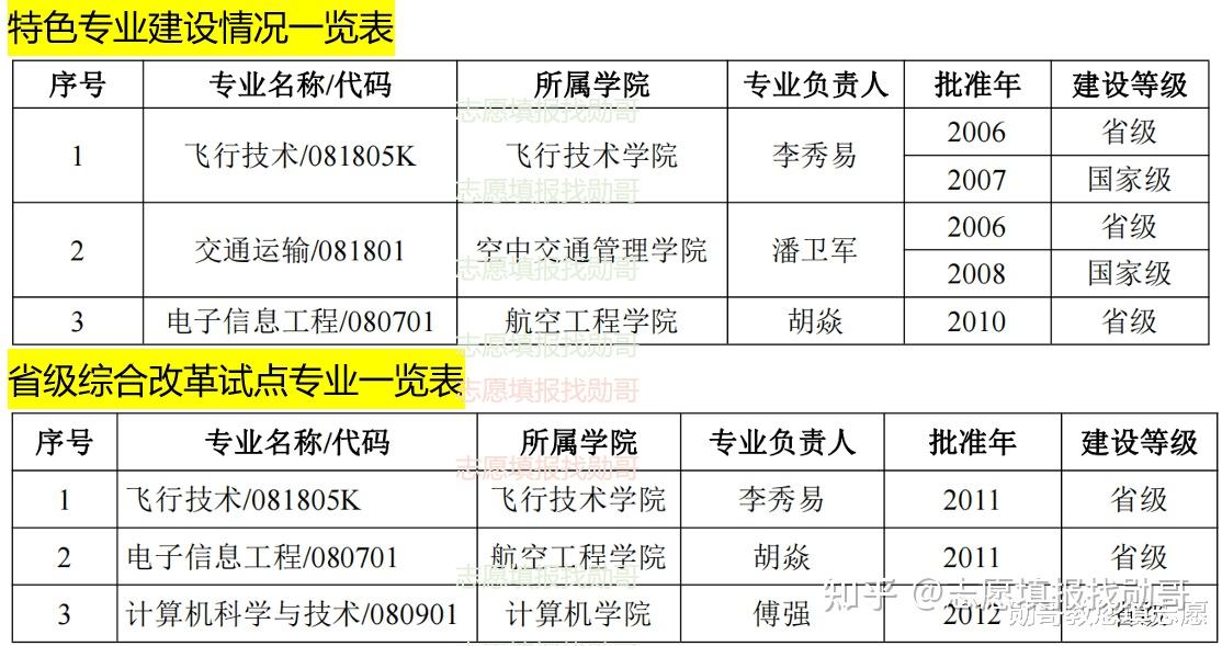 名字聽起來特別霸氣實際上很好考的大學中國民用航空飛行學院