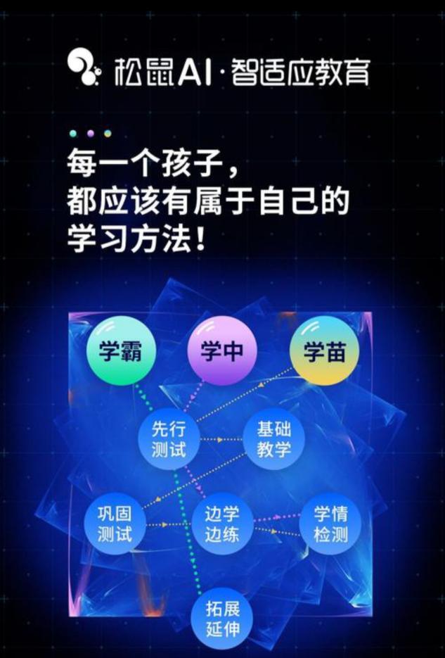 松鼠ai是上市公司吗