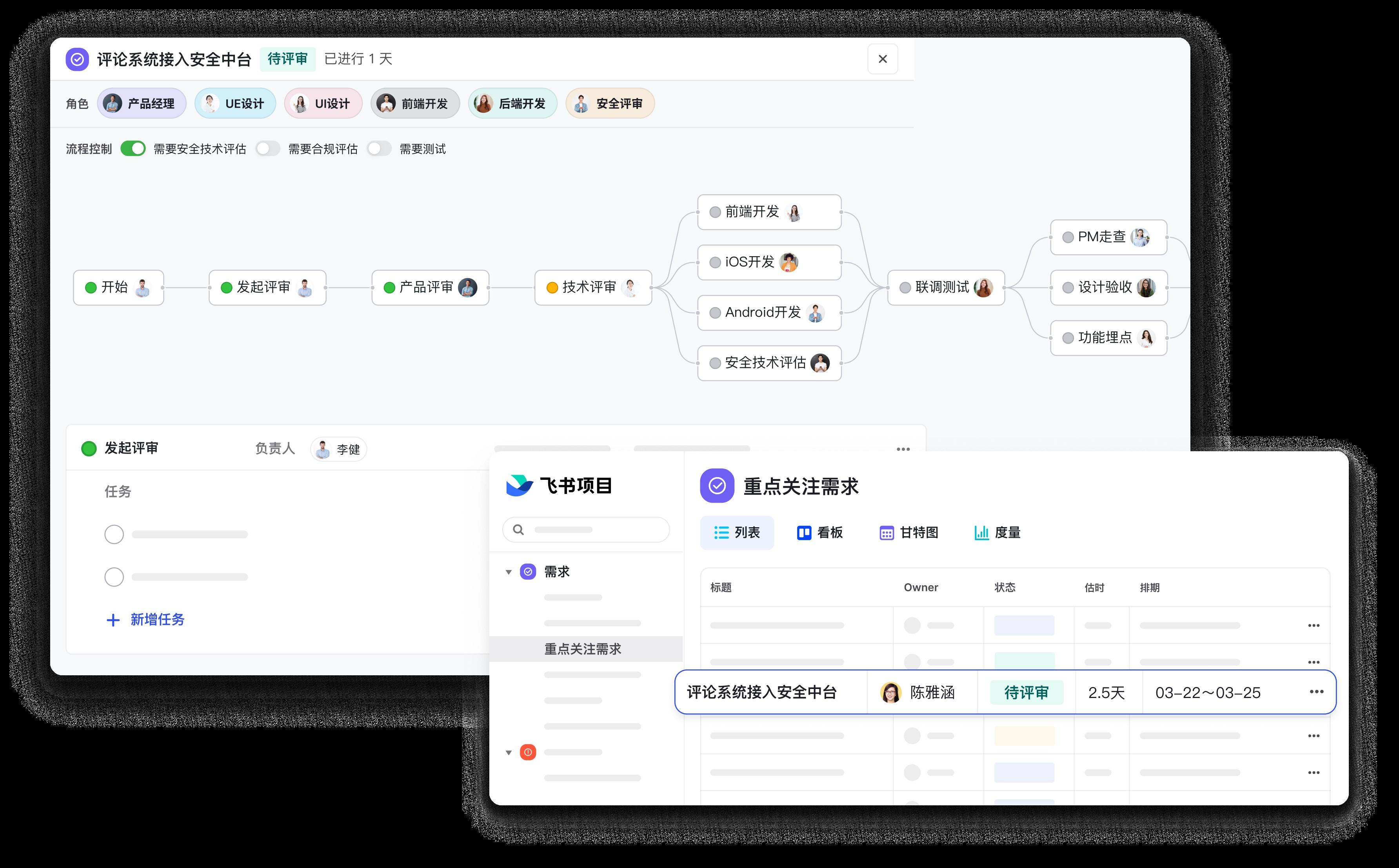 飞书发布“飞书项目” 助大型产研团队完成“流程革新” - 知乎
