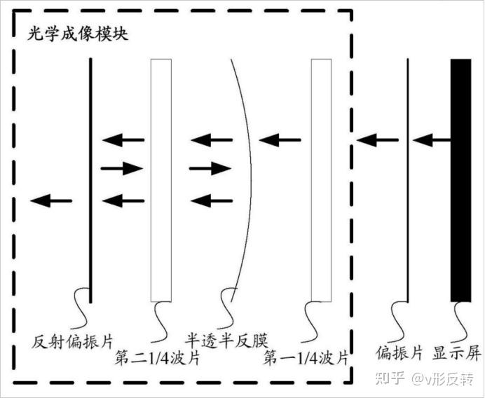 一文看懂Pancake光学方案及概念龙头股 - 知乎